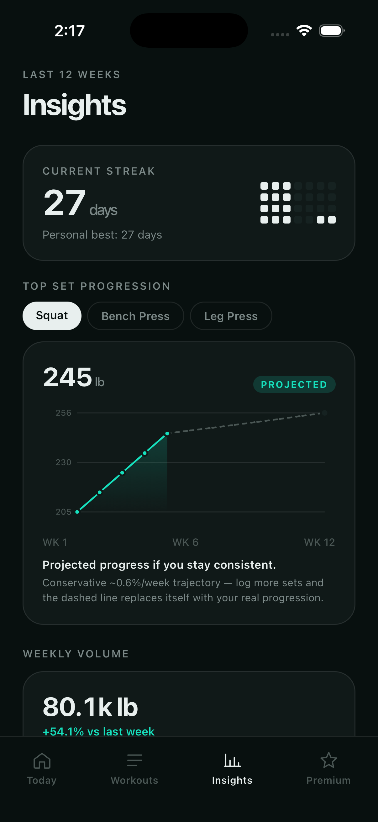 Insights dashboard with volume trends and PR tracking